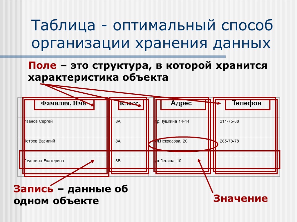 Таблица - оптимальный способ организации хранения данных